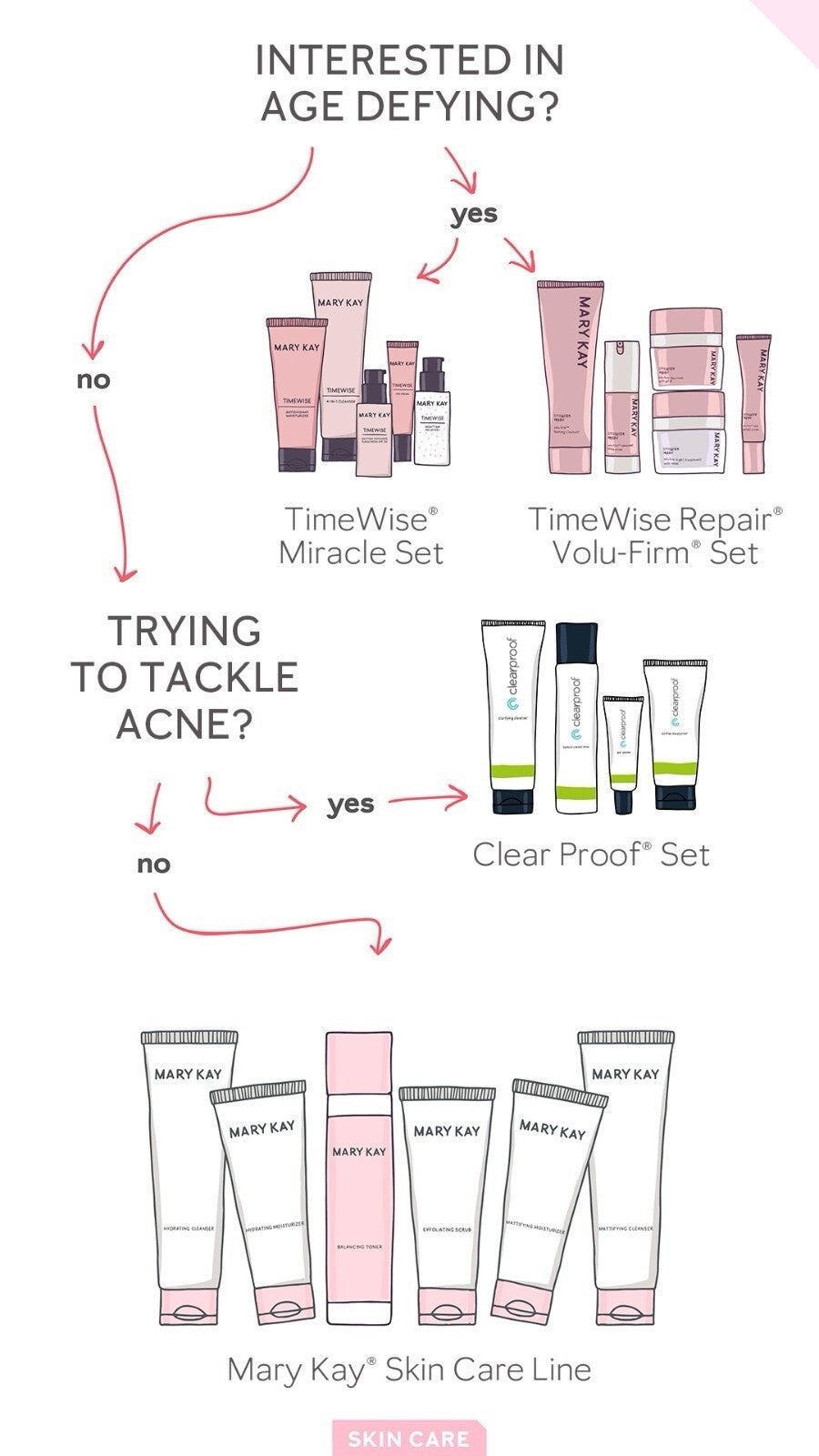 Mary Kay TimeWise Repair Volu-Firm Set - 5 Piece Full-Size - Exp 02/2027
