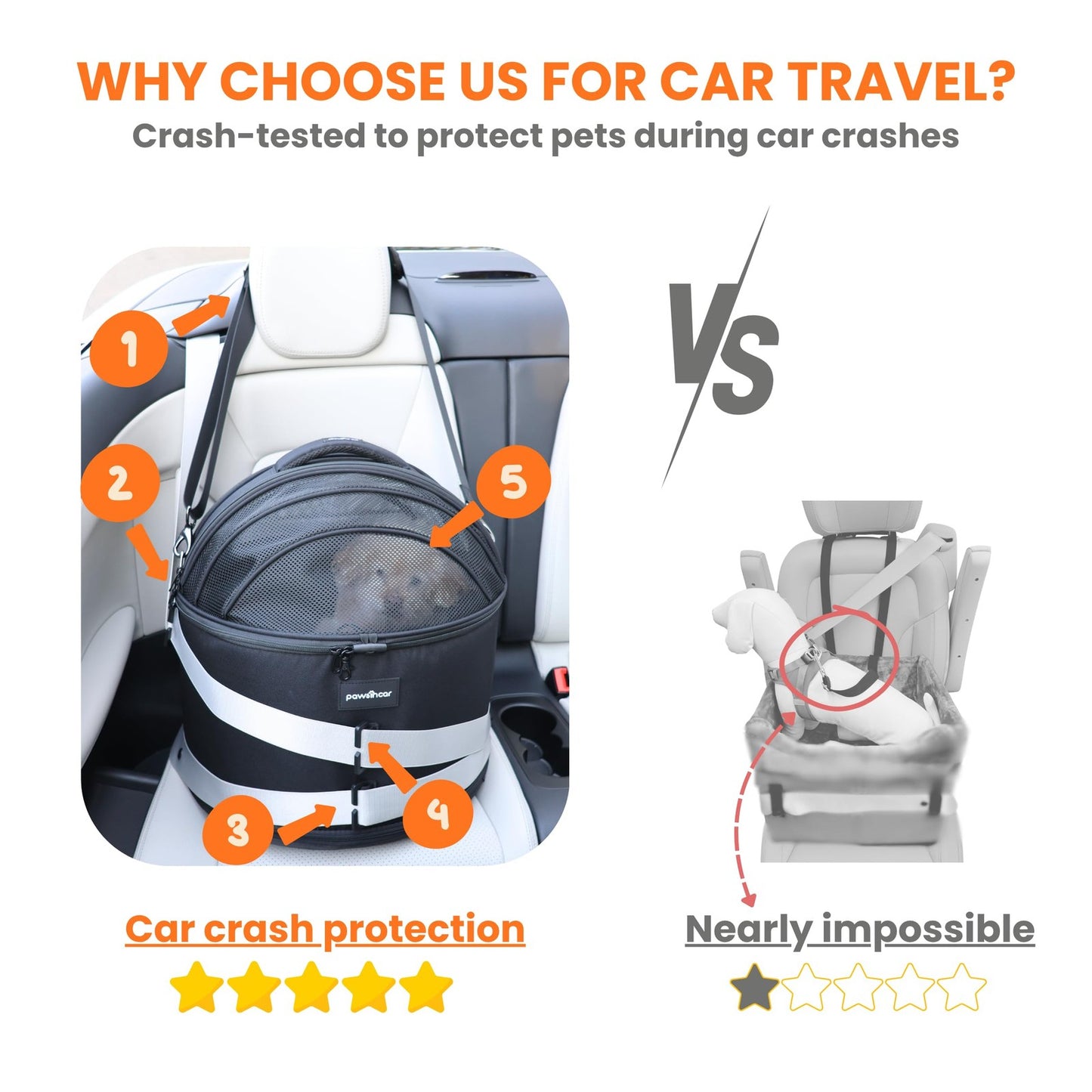Crash Tested Cat & Dog Car Seat Enclosed Bed Round Carrier PawsInCar 3-in-1